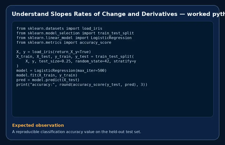 Code example for Understand Slopes Rates of Change and Derivatives with the expected observation.