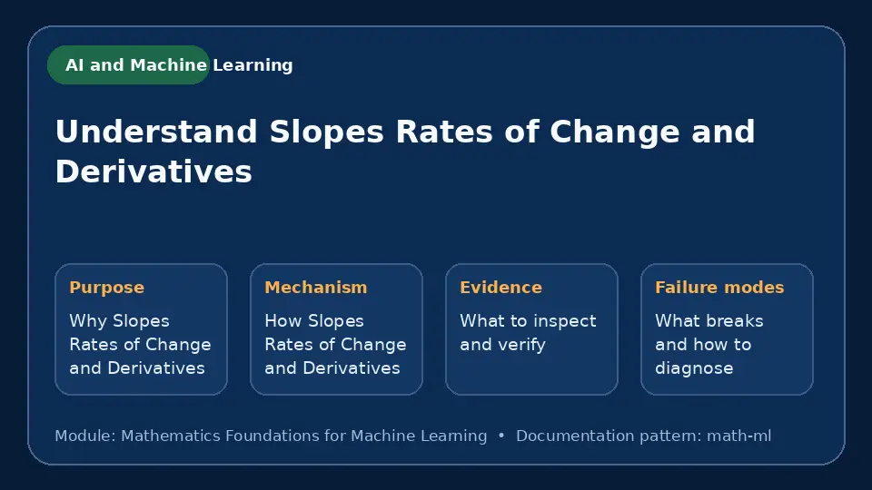 Concept map for Understand Slopes Rates of Change and Derivatives showing purpose, mechanism, verification evidence and failure modes.