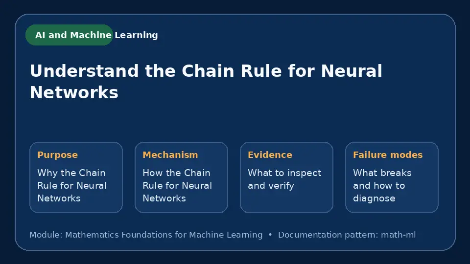 Concept map for Understand the Chain Rule for Neural Networks showing purpose, mechanism, verification evidence and failure modes.