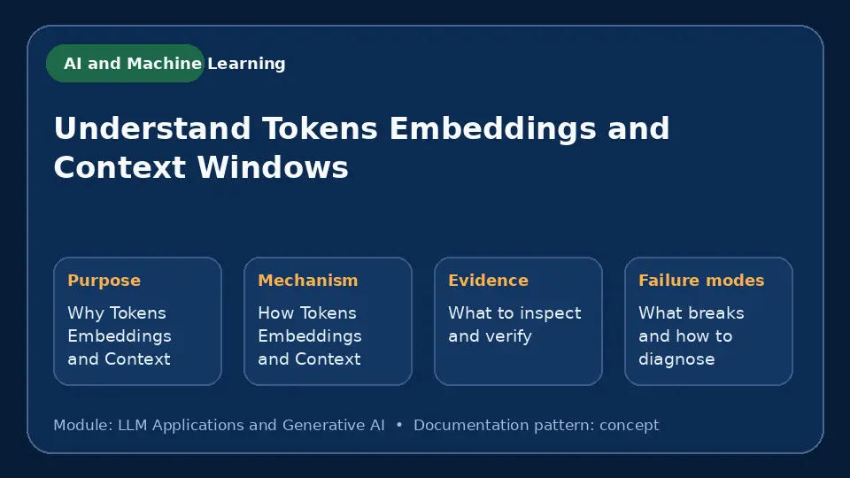 Concept map for Understand Tokens Embeddings and Context Windows showing purpose, mechanism, verification evidence and failure modes.