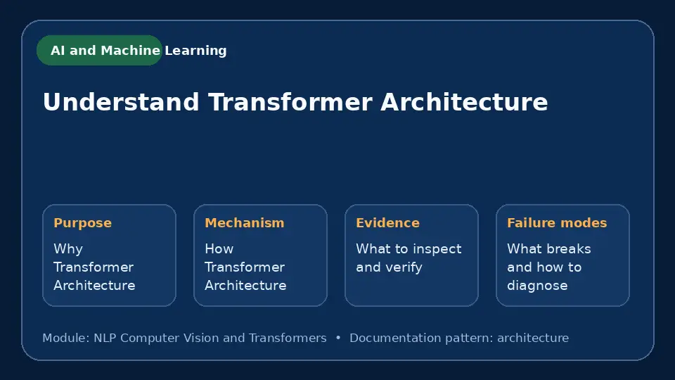 Concept map for Understand Transformer Architecture showing purpose, mechanism, verification evidence and failure modes.