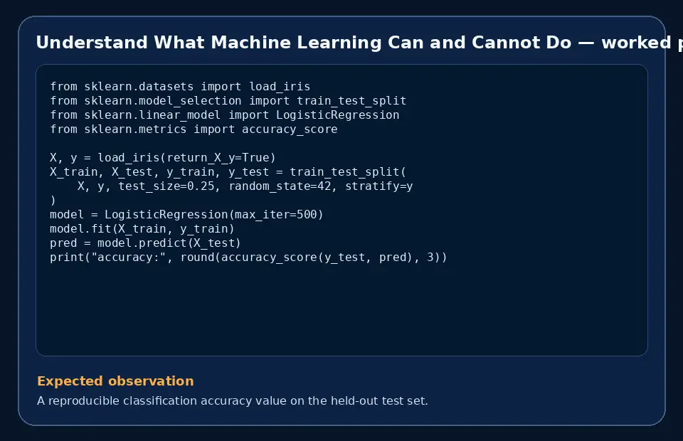 Code example for Understand What Machine Learning Can and Cannot Do with the expected observation.