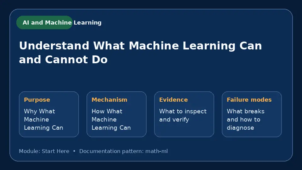 Concept map for Understand What Machine Learning Can and Cannot Do showing purpose, mechanism, verification evidence and failure modes.