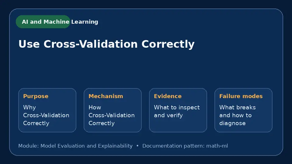 Concept map for Use Cross-Validation Correctly showing purpose, mechanism, verification evidence and failure modes.