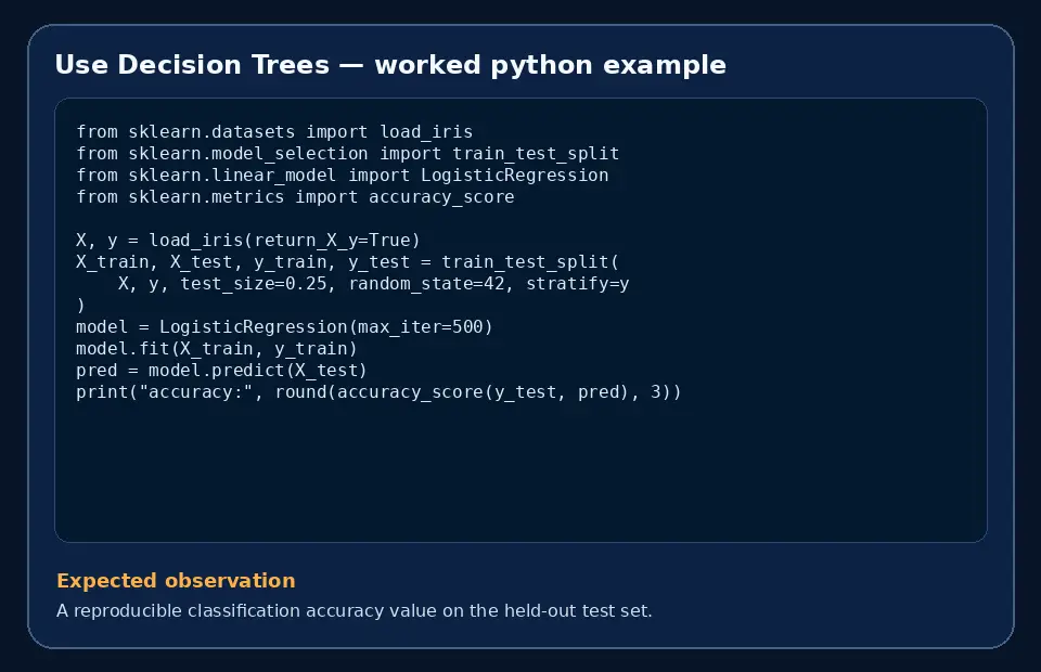 Code example for Use Decision Trees with the expected observation.