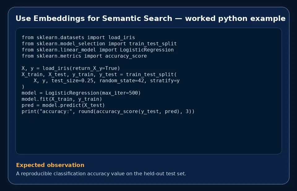 Code example for Use Embeddings for Semantic Search with the expected observation.