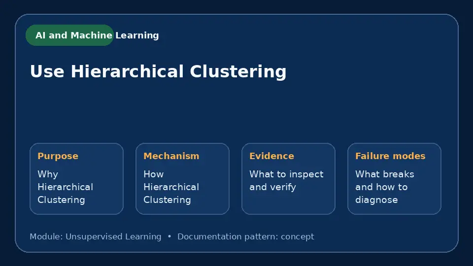 Concept map for Use Hierarchical Clustering showing purpose, mechanism, verification evidence and failure modes.