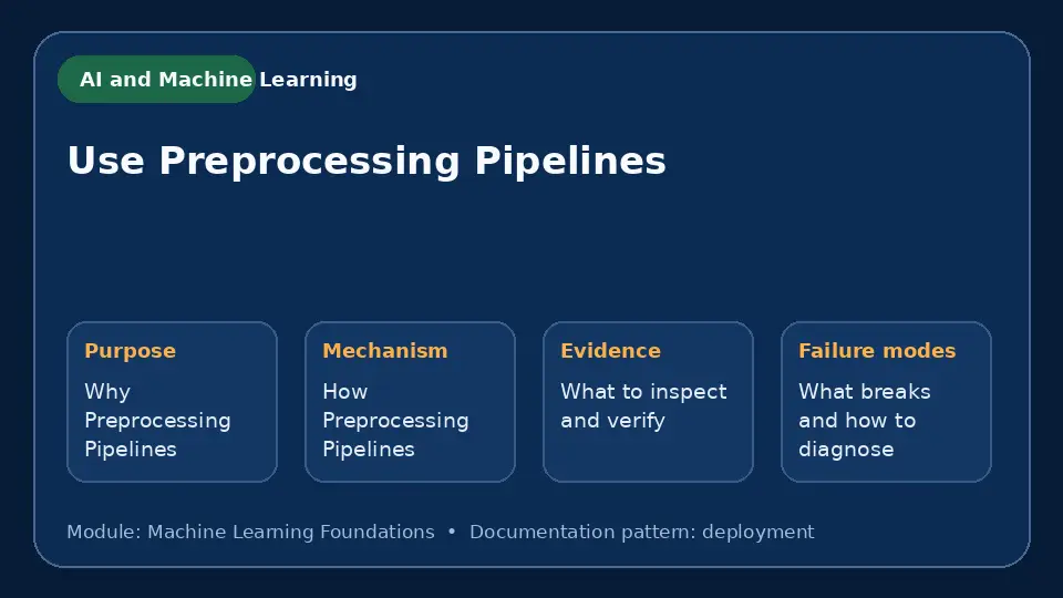Concept map for Use Preprocessing Pipelines showing purpose, mechanism, verification evidence and failure modes.