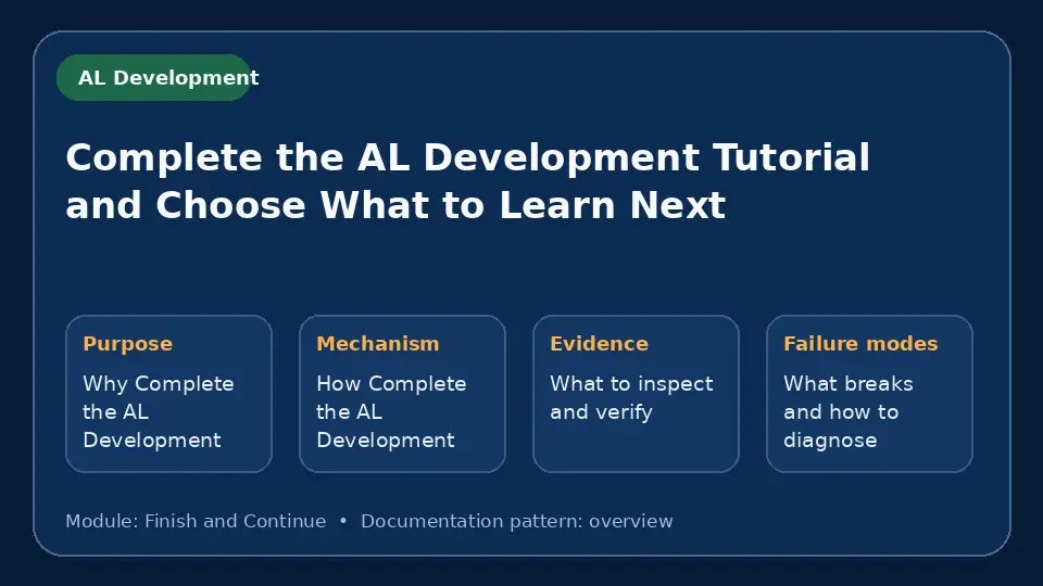 Concept map for Complete the AL Development Tutorial and Choose What to Learn Next showing purpose, mechanism, verification evidence and failure modes.