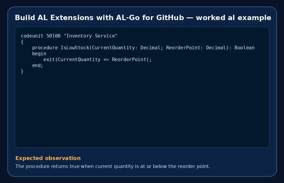 Code example for Build AL Extensions with AL-Go for GitHub with the expected observation.