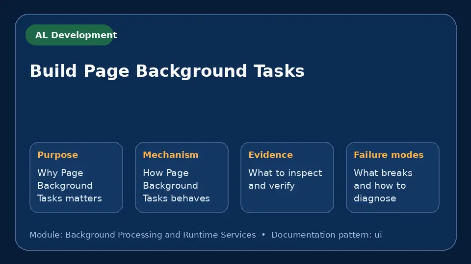 Concept map for Build Page Background Tasks showing purpose, mechanism, verification evidence and failure modes.