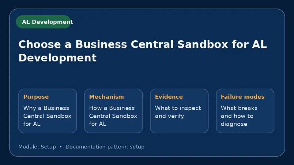 Concept map for Choose a Business Central Sandbox for AL Development showing purpose, mechanism, verification evidence and failure modes.