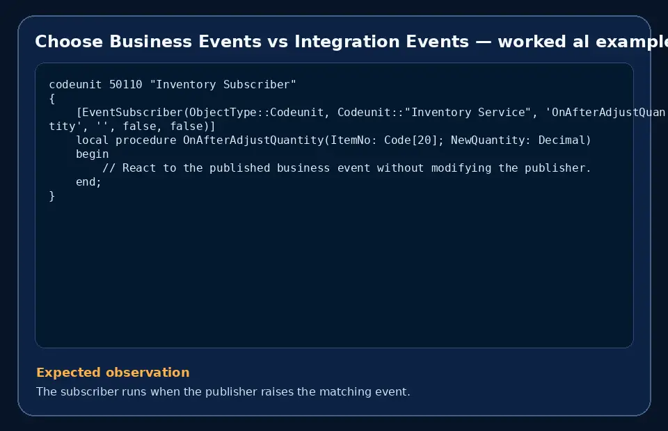 Code example for Choose Business Events vs Integration Events with the expected observation.