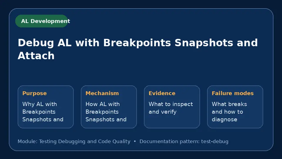 Concept map for Debug AL with Breakpoints Snapshots and Attach showing purpose, mechanism, verification evidence and failure modes.