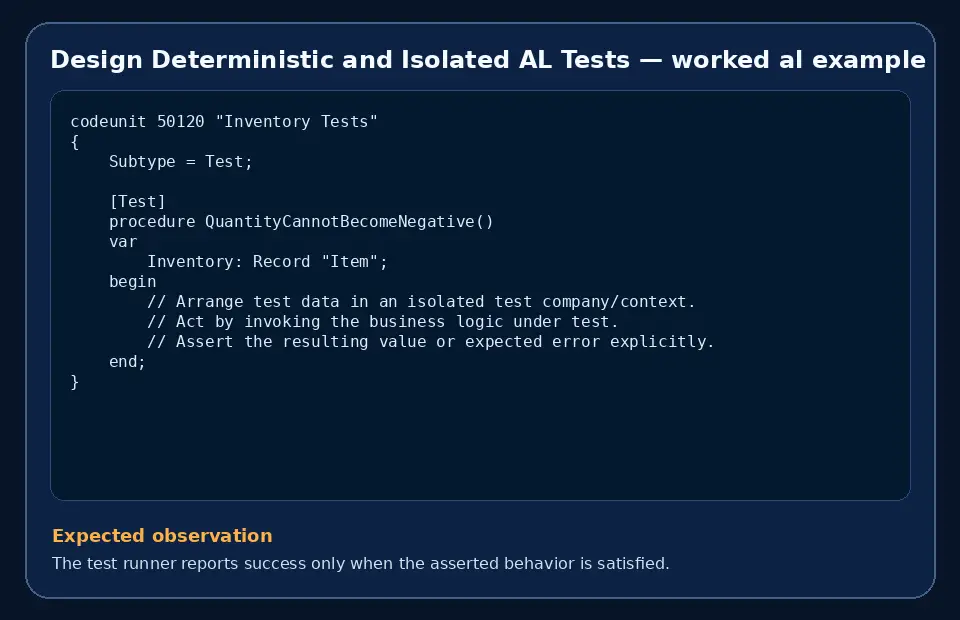 Code example for Design Deterministic and Isolated AL Tests with the expected observation.