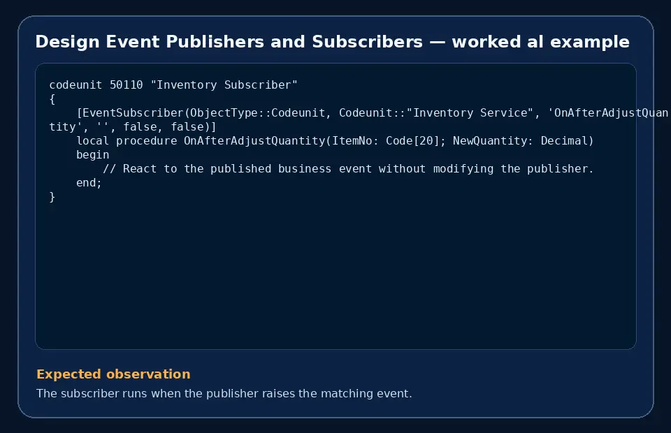 Code example for Design Event Publishers and Subscribers with the expected observation.