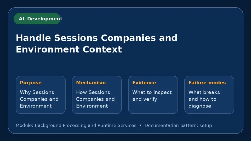 Concept map for Handle Sessions Companies and Environment Context showing purpose, mechanism, verification evidence and failure modes.