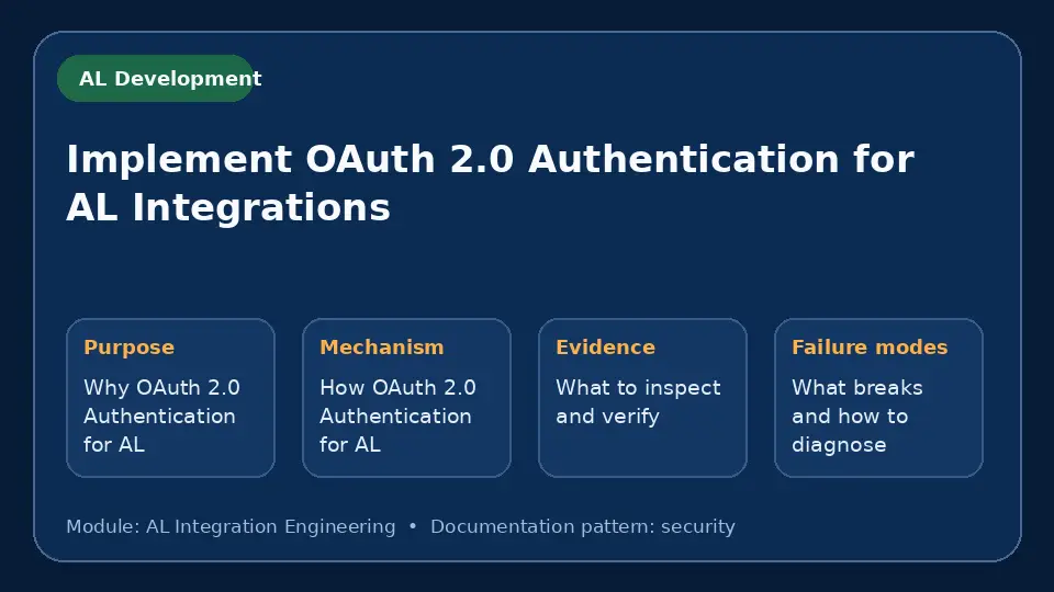 Concept map for Implement OAuth 2.0 Authentication for AL Integrations showing purpose, mechanism, verification evidence and failure modes.