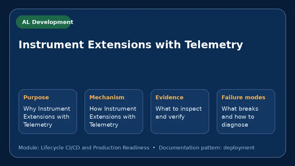 Concept map for Instrument Extensions with Telemetry showing purpose, mechanism, verification evidence and failure modes.