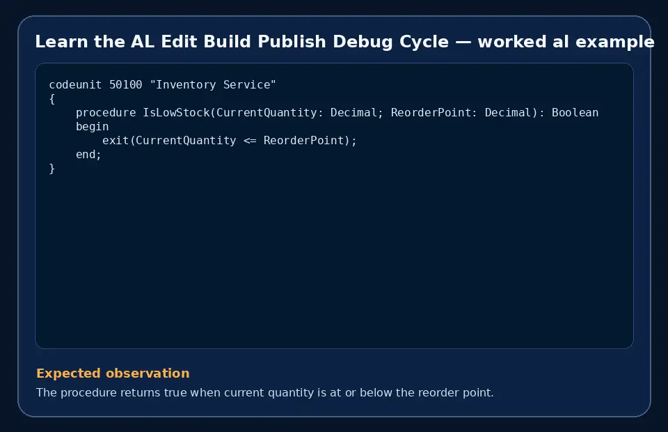 Code example for Learn the AL Edit Build Publish Debug Cycle with the expected observation.