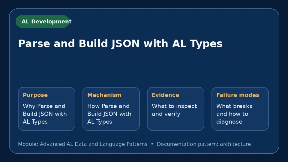 Concept map for Parse and Build JSON with AL Types showing purpose, mechanism, verification evidence and failure modes.