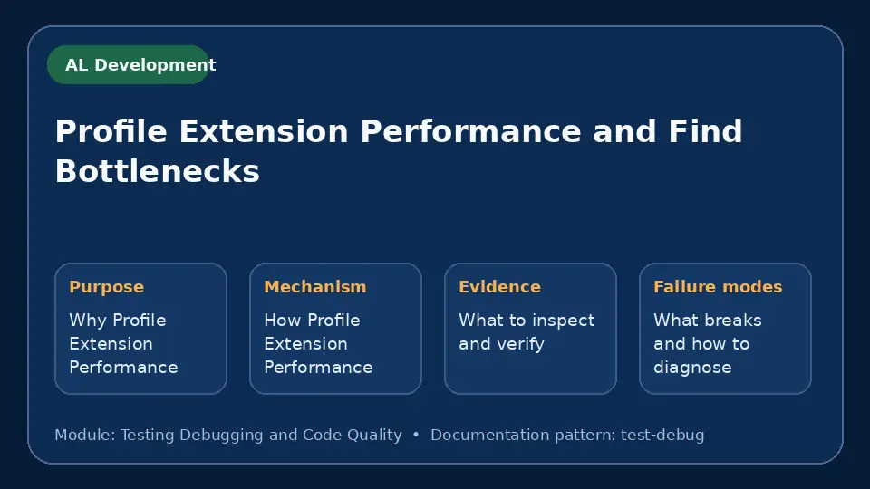 Concept map for Profile Extension Performance and Find Bottlenecks showing purpose, mechanism, verification evidence and failure modes.