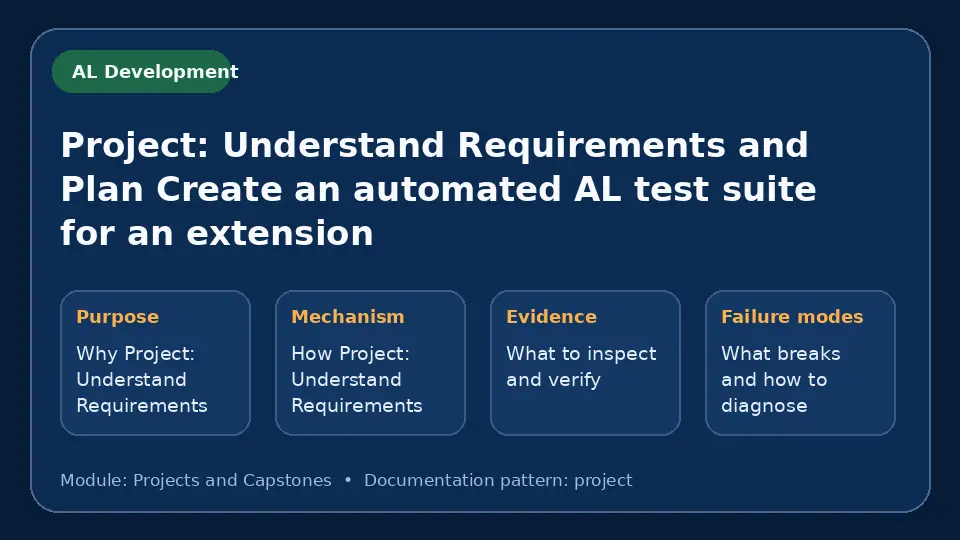 Concept map for Project: Understand Requirements and Plan Create an automated AL test suite for an extension showing purpose, mechanism, verification evidence and failure modes.