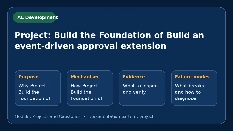 Concept map for Project: Build the Foundation of Build an event-driven approval extension showing purpose, mechanism, verification evidence and failure modes.
