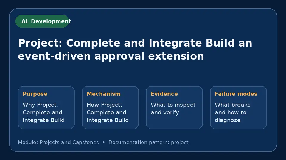 Concept map for Project: Complete and Integrate Build an event-driven approval extension showing purpose, mechanism, verification evidence and failure modes.