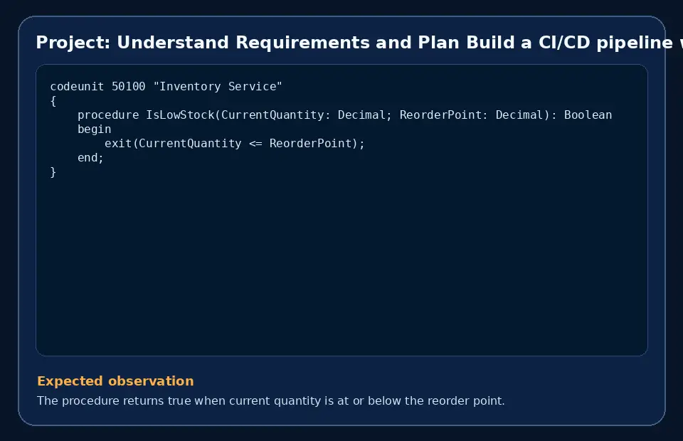 Code example for Project: Understand Requirements and Plan Build a CI/CD pipeline with telemetry and release artifacts with the expected observation.