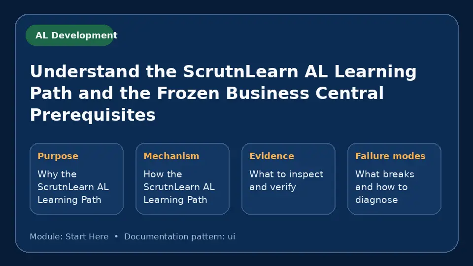 Concept map of the AL Development learning path and its Business Central prerequisites