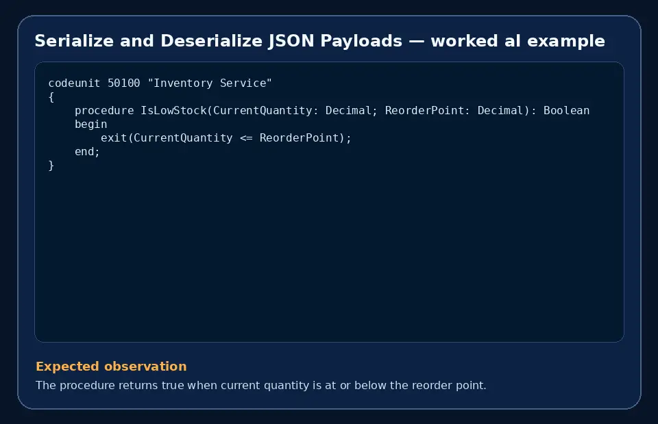 Code example for Serialize and Deserialize JSON Payloads with the expected observation.