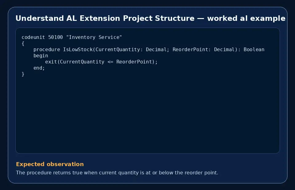 Code example for Understand AL Extension Project Structure with the expected observation.