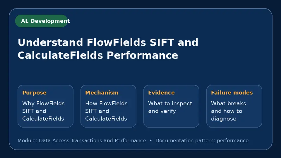 Concept map for Understand FlowFields SIFT and CalculateFields Performance showing purpose, mechanism, verification evidence and failure modes.