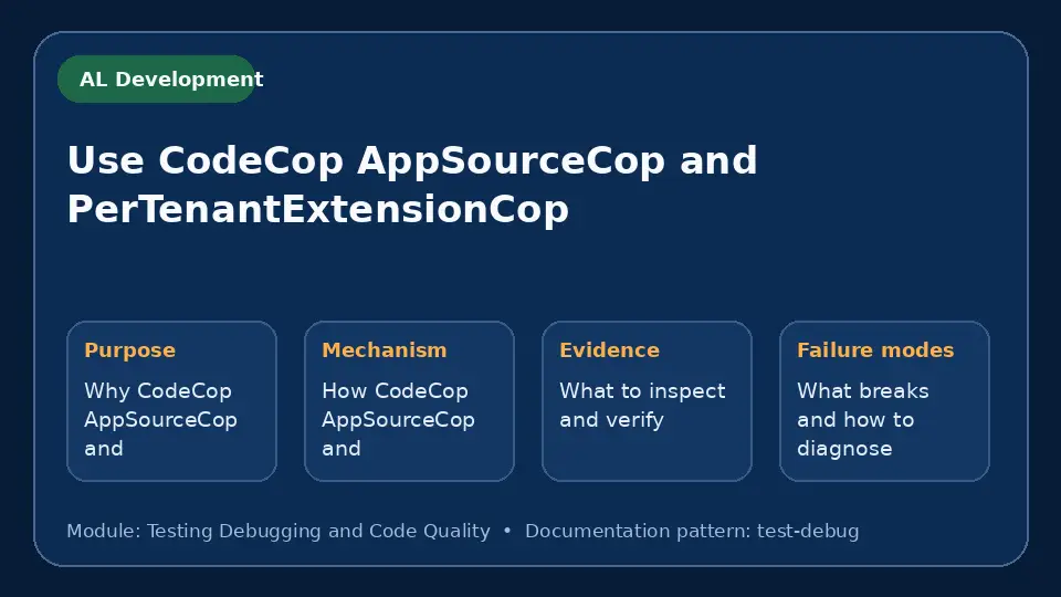 Concept map for Use CodeCop AppSourceCop and PerTenantExtensionCop showing purpose, mechanism, verification evidence and failure modes.