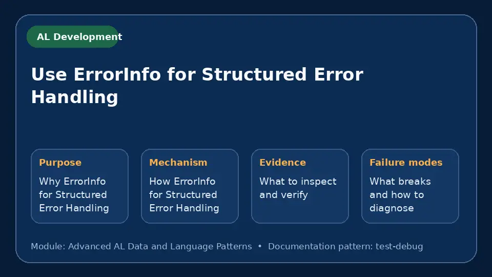 Concept map for Use ErrorInfo for Structured Error Handling showing purpose, mechanism, verification evidence and failure modes.