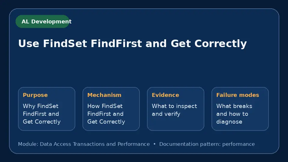 Concept map for Use FindSet FindFirst and Get Correctly showing purpose, mechanism, verification evidence and failure modes.
