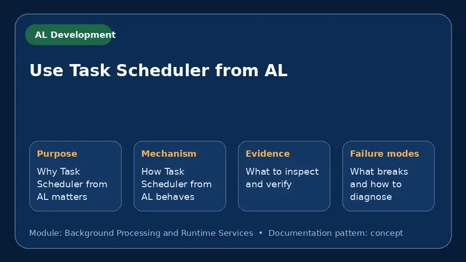 Concept map for Use Task Scheduler from AL showing purpose, mechanism, verification evidence and failure modes.