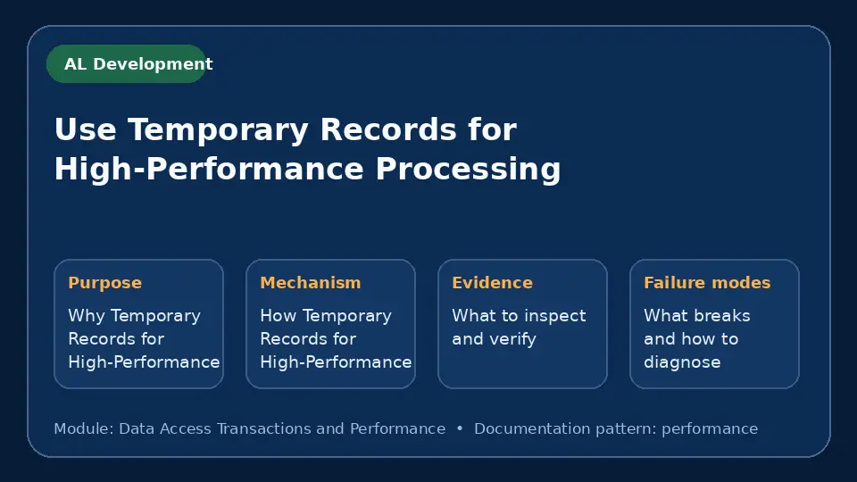 Concept map for Use Temporary Records for High-Performance Processing showing purpose, mechanism, verification evidence and failure modes.