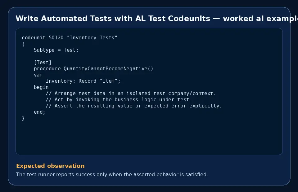 Code example for Write Automated Tests with AL Test Codeunits with the expected observation.