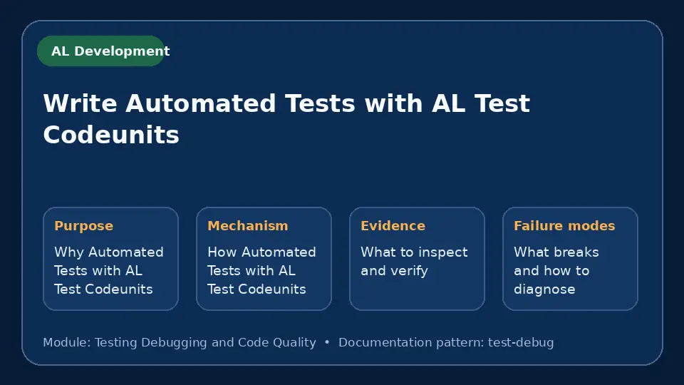 Concept map for Write Automated Tests with AL Test Codeunits showing purpose, mechanism, verification evidence and failure modes.