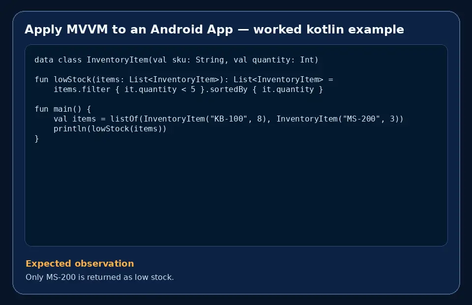 Code example for Apply MVVM to an Android App with the expected observation.