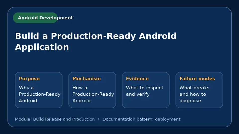 Concept map for Build a Production-Ready Android Application showing purpose, mechanism, verification evidence and failure modes.