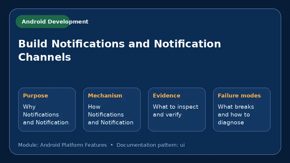 Concept map for Build Notifications and Notification Channels showing purpose, mechanism, verification evidence and failure modes.