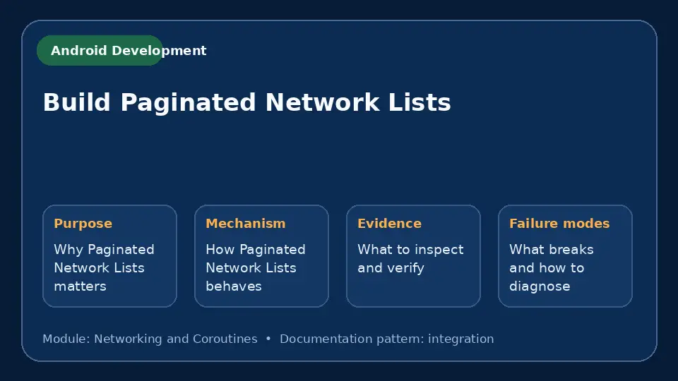 Concept map for Build Paginated Network Lists showing purpose, mechanism, verification evidence and failure modes.