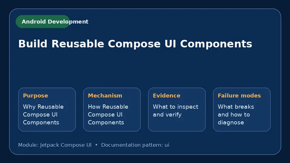 Concept map for Build Reusable Compose UI Components showing purpose, mechanism, verification evidence and failure modes.