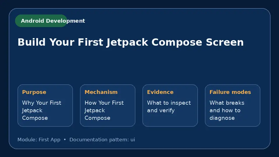 Concept map for Build Your First Jetpack Compose Screen showing purpose, mechanism, verification evidence and failure modes.