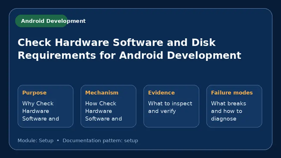Concept map for Check Hardware Software and Disk Requirements for Android Development showing purpose, mechanism, verification evidence and failure modes.