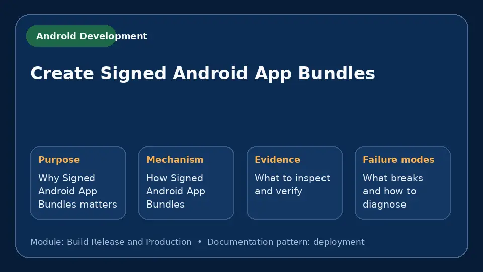 Concept map for Create Signed Android App Bundles showing purpose, mechanism, verification evidence and failure modes.