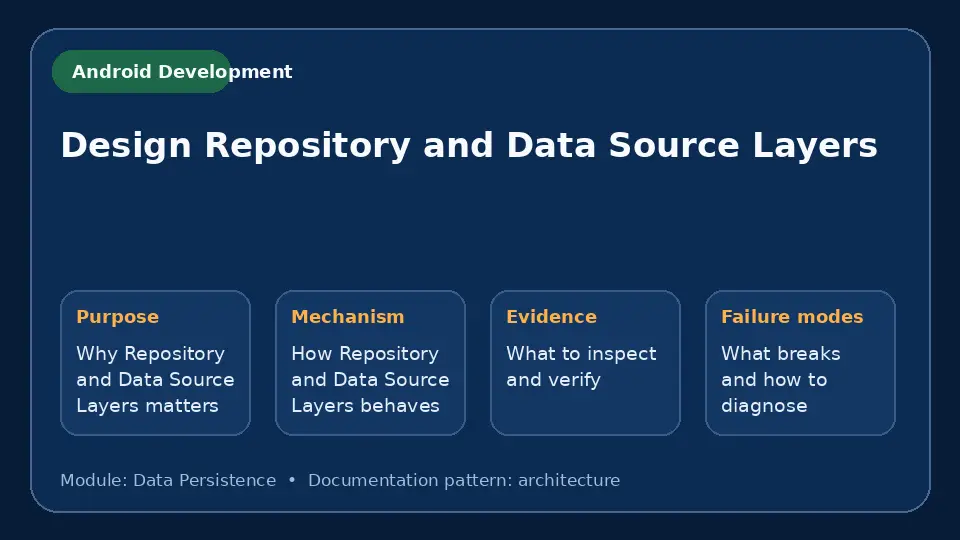 Concept map for Design Repository and Data Source Layers showing purpose, mechanism, verification evidence and failure modes.